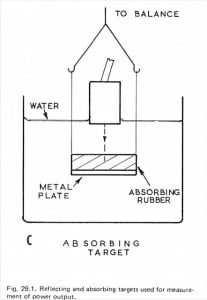 Apparatus for measurement of power output
