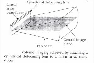 Defocused transducer used for quasi-3D scanning