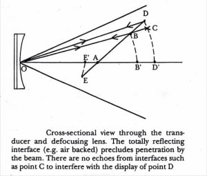 Defocused transducer used for quasi-3D scanning