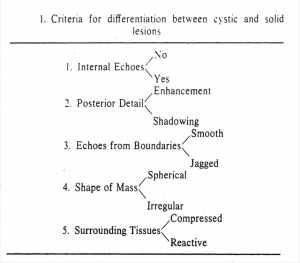 Principles of tissue classification (1975)
