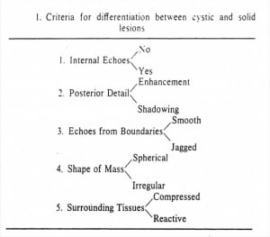 Principles of tissue classification (1975)