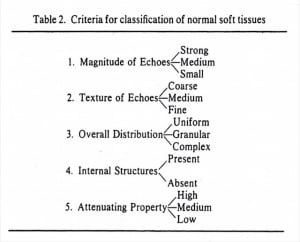 Principles of tissue classification (1975)
